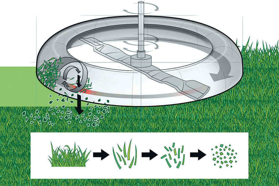 ������ ���������� STIGA Park320P 