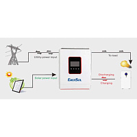 ��������� �������� EnerSol EHI-SUNONECO6.2KW 
